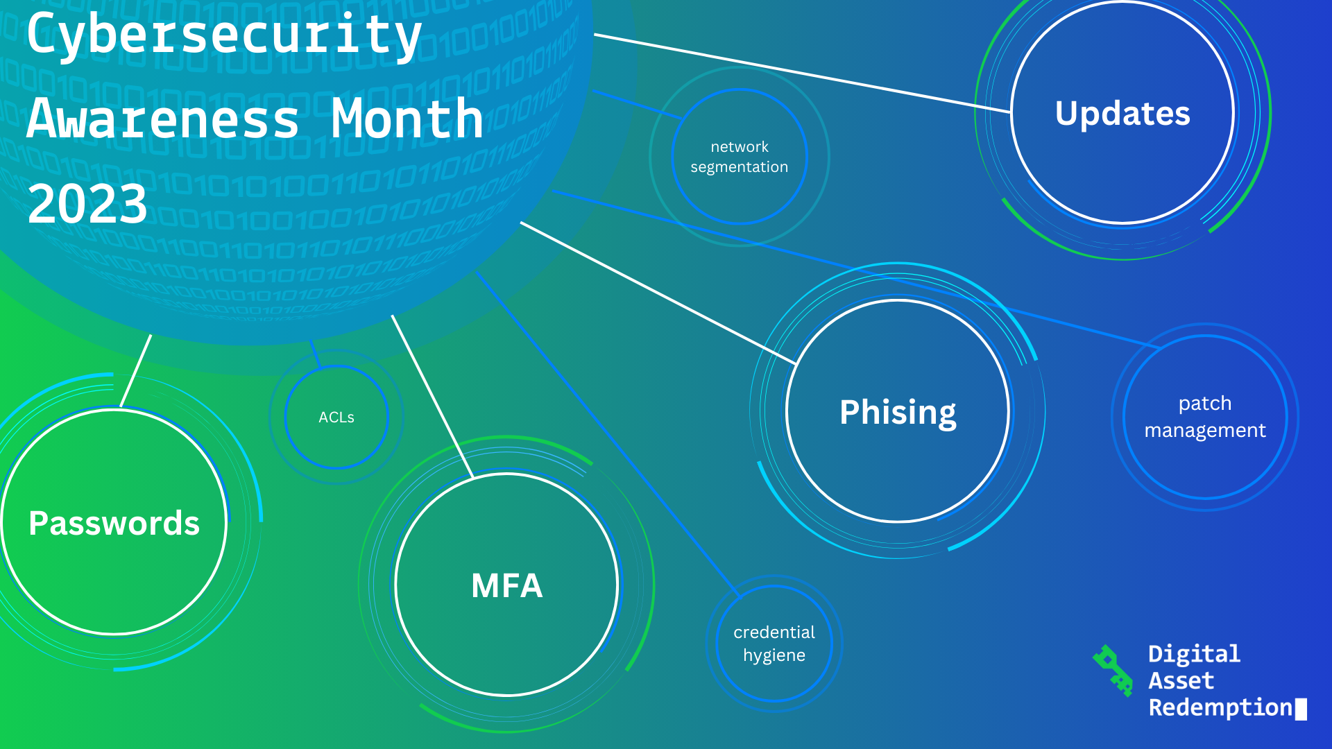 Cybersecurity Awareness Month