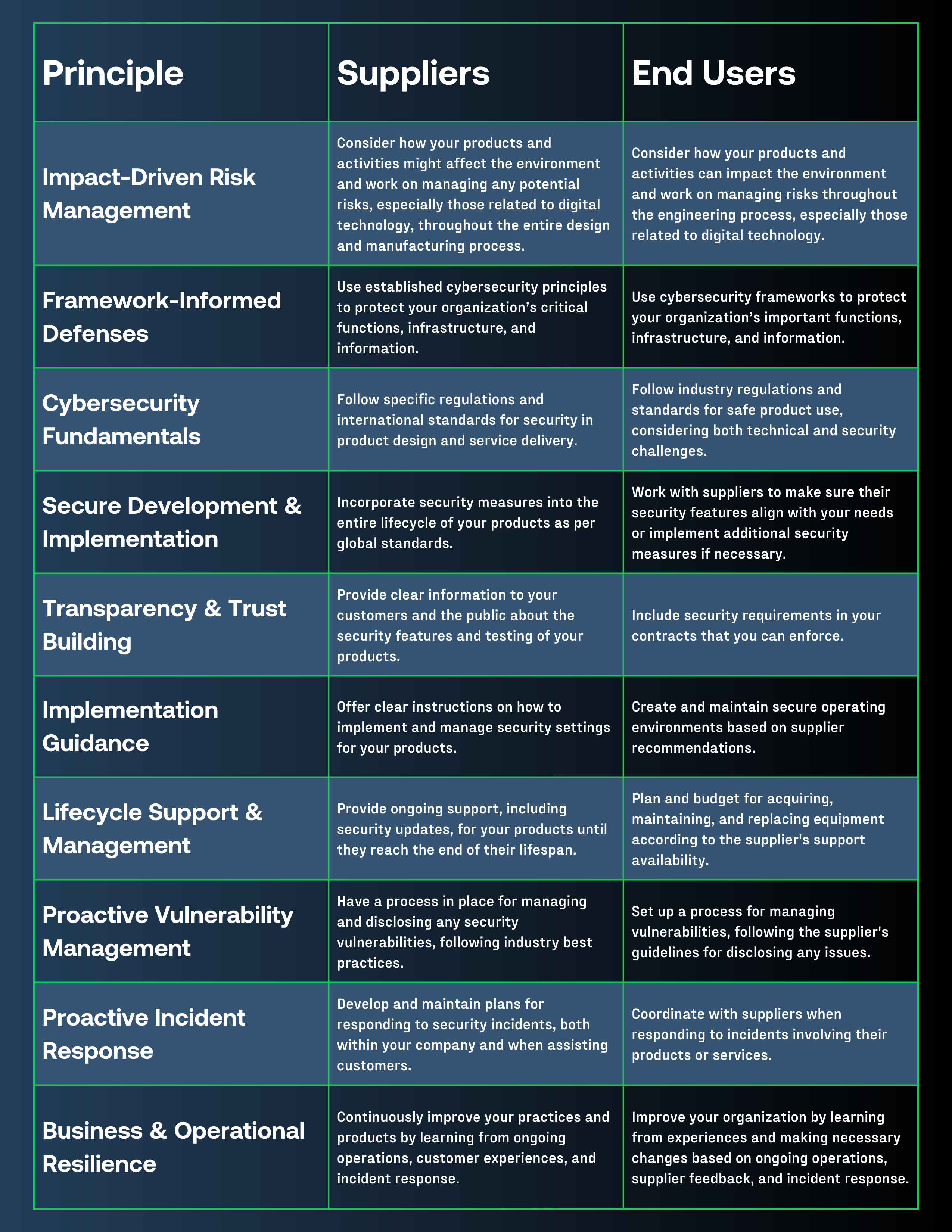 Supply Chain Principles (1)